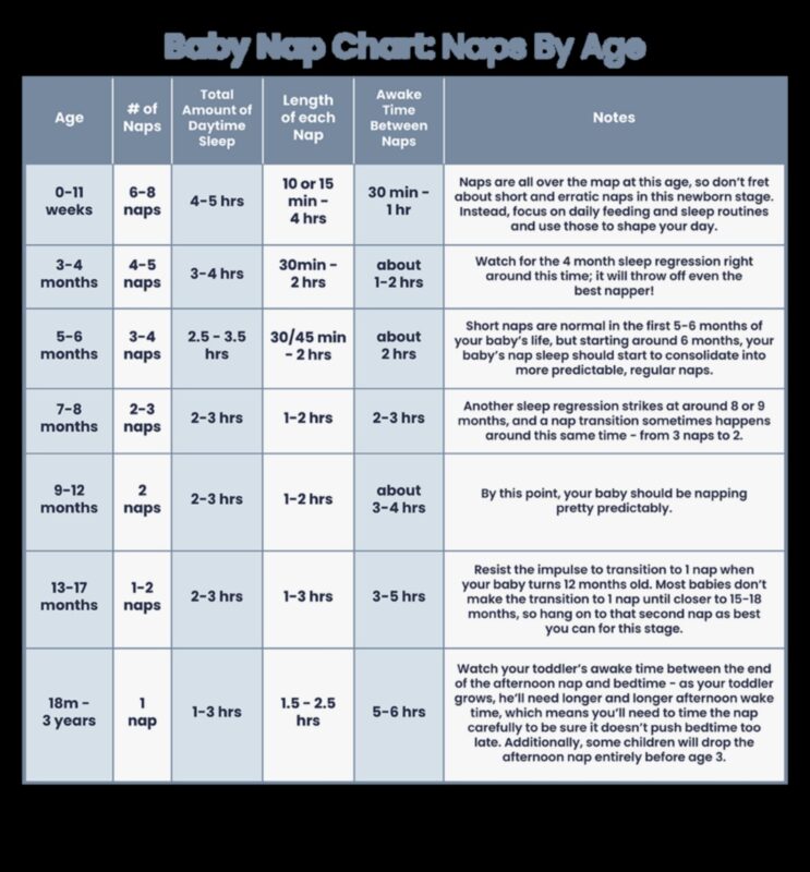 رحيق وقت القيلولة: صياغة روتين النوم المثالي للطفل