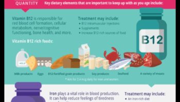 خيارات حكيمة للشيخوخة الصحية: نصائح غذائية للمسنين