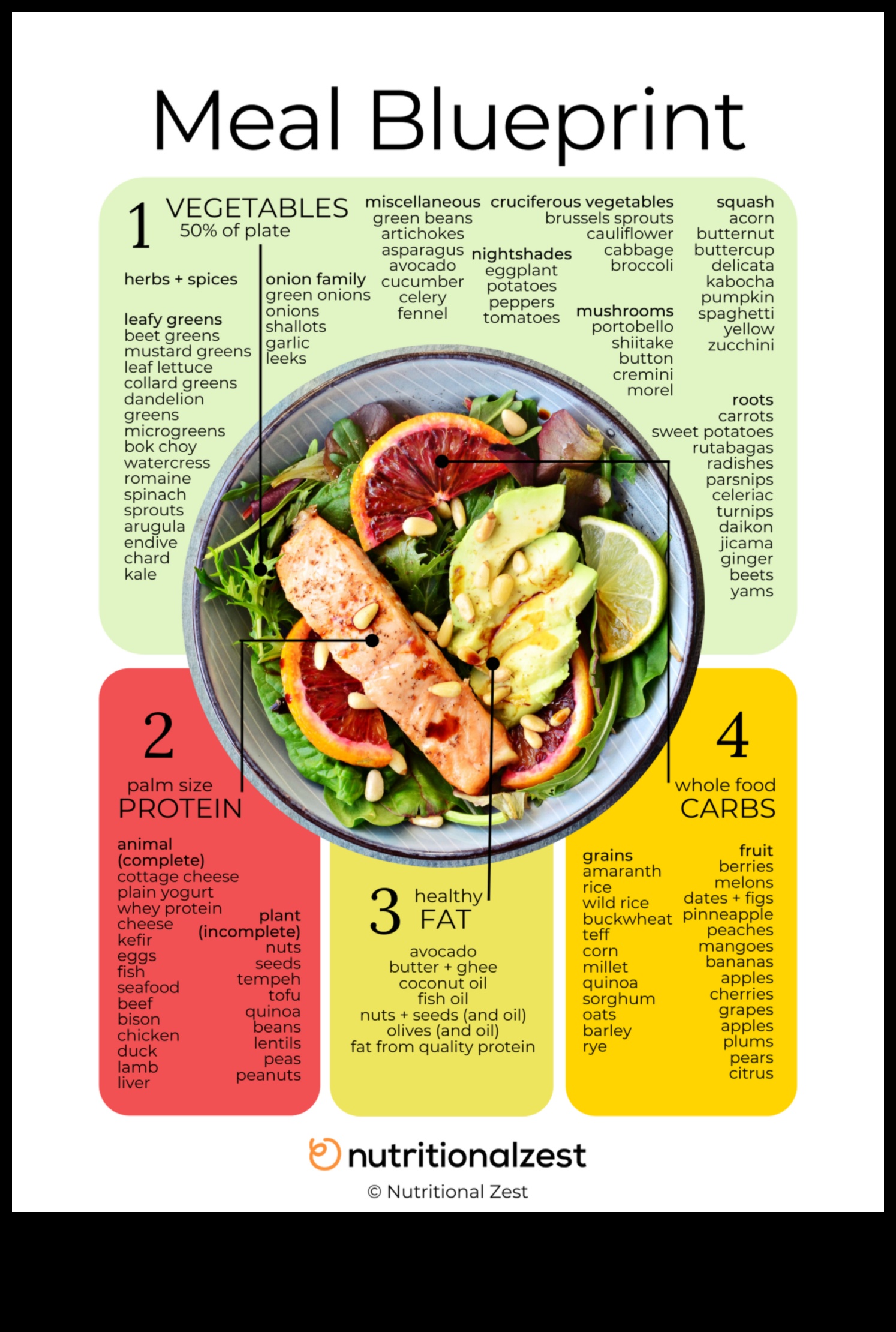 أساسيات القيمة الغذائية: مخطط من أجل صحة أفضل 2 أساسيات القيمة الغذائية: مخطط من أجل صحة أفضل