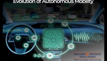 أحلام بدون سائق: صعود السيارات ذاتية القيادة في وسائل النقل الحديثة