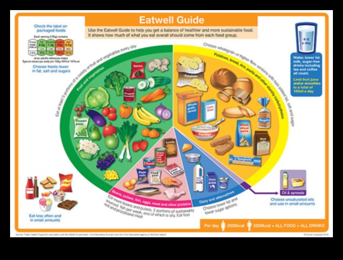 تناول الطعام بشكل جيد، عش بشكل جيد: حجر الزاوية في استشارات التغذية الناجحة