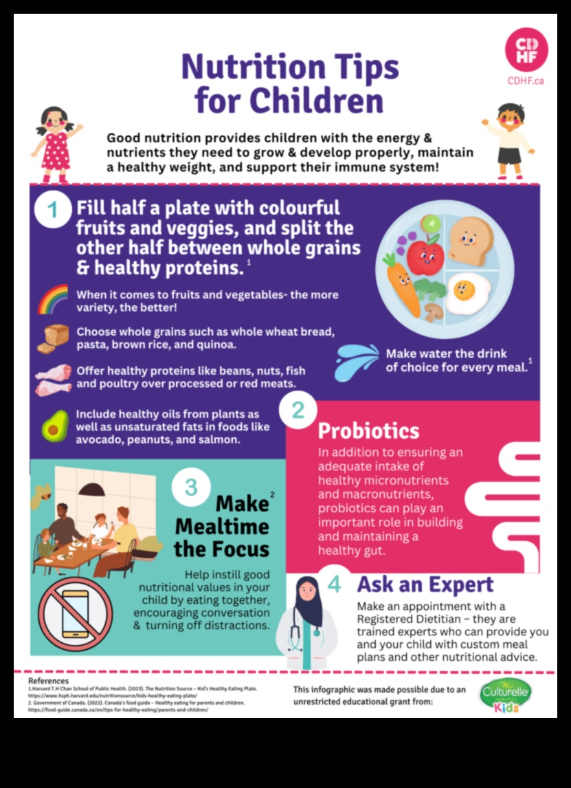 Munchkins الواعية: رحلة إلى تغذية الأطفال