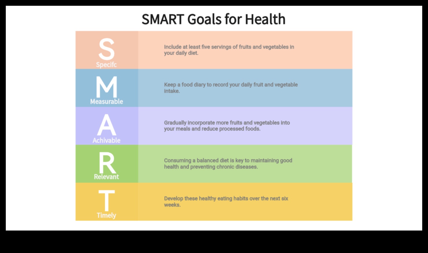 تناول الطعام بذكاء، والعيش ببراعة: تأثير استشارات التغذية