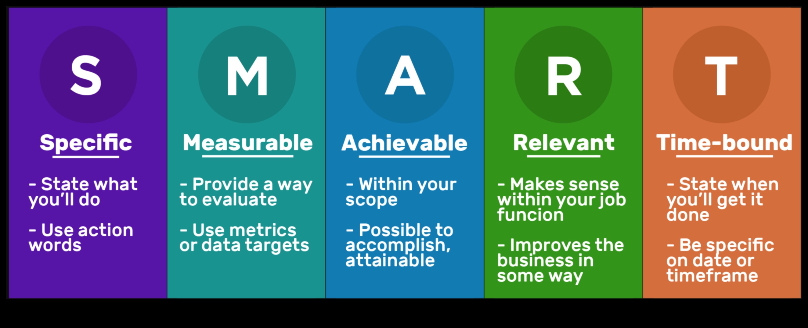تناول الطعام بذكاء، والعيش ببراعة: تأثير استشارات التغذية