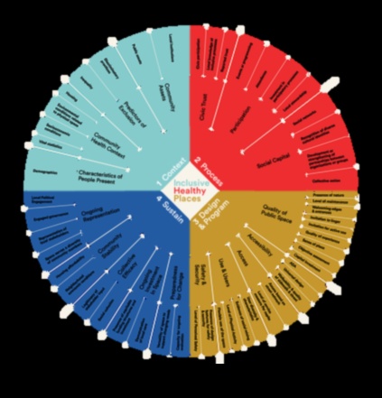 الطبق الشامل: استراتيجيات التغذية الصحية العامة للجميع