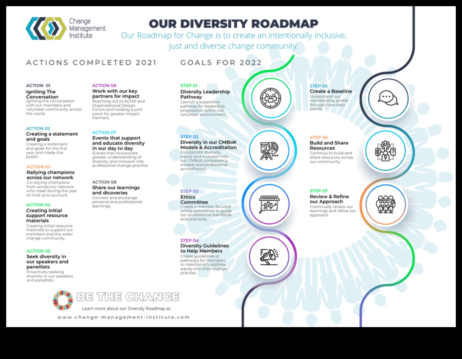 الطبق الشامل: استراتيجيات التغذية الصحية العامة للجميع