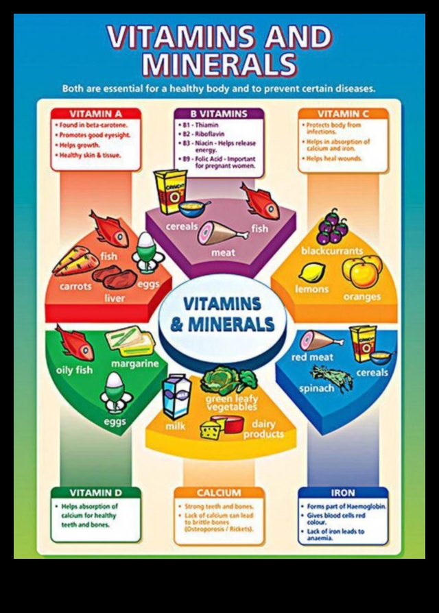 أبجديات التميز في الفيتامينات: رحلة إلى حياة أفضل