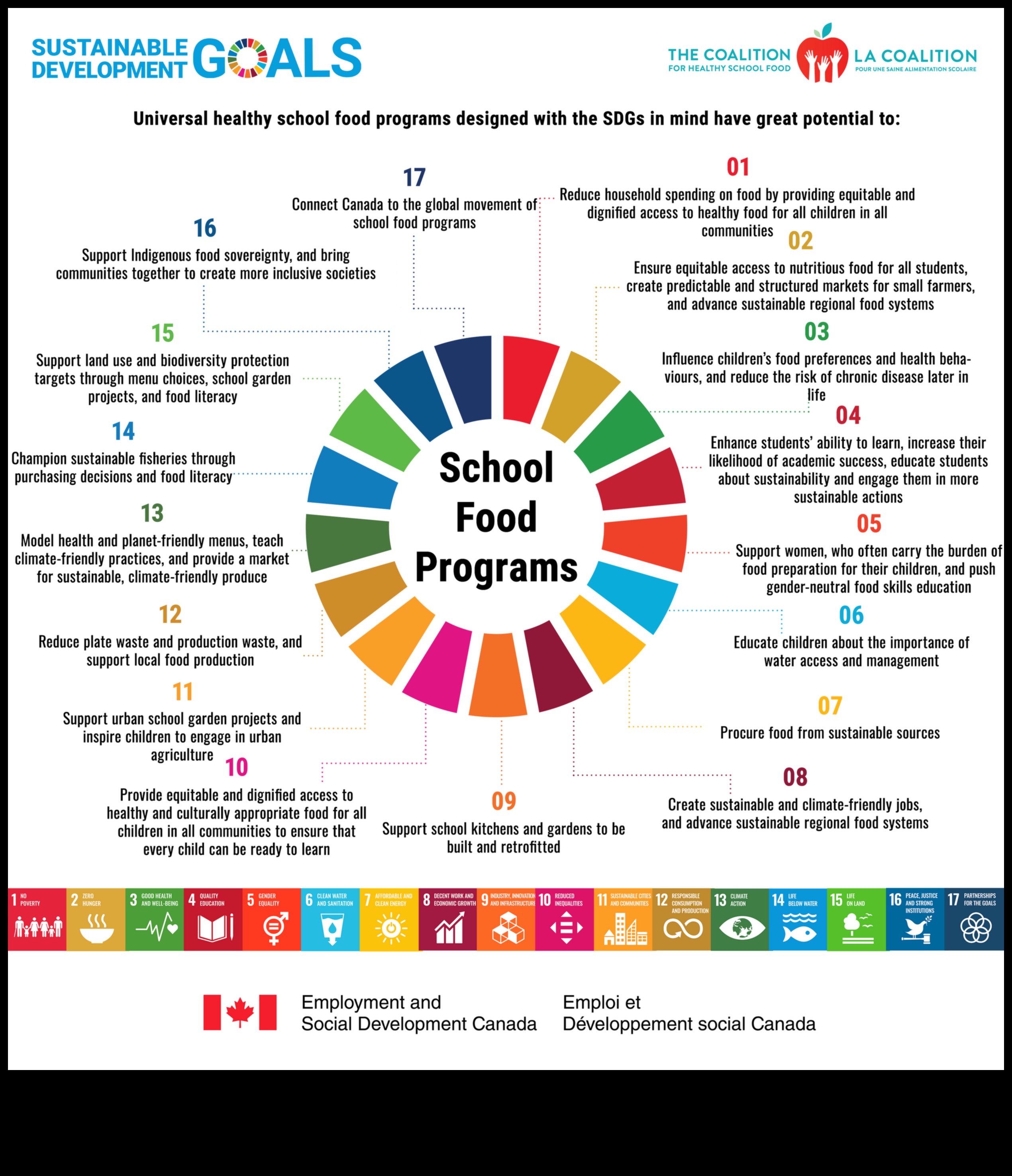 الطبق الشامل: استراتيجيات التغذية الصحية العامة للجميع