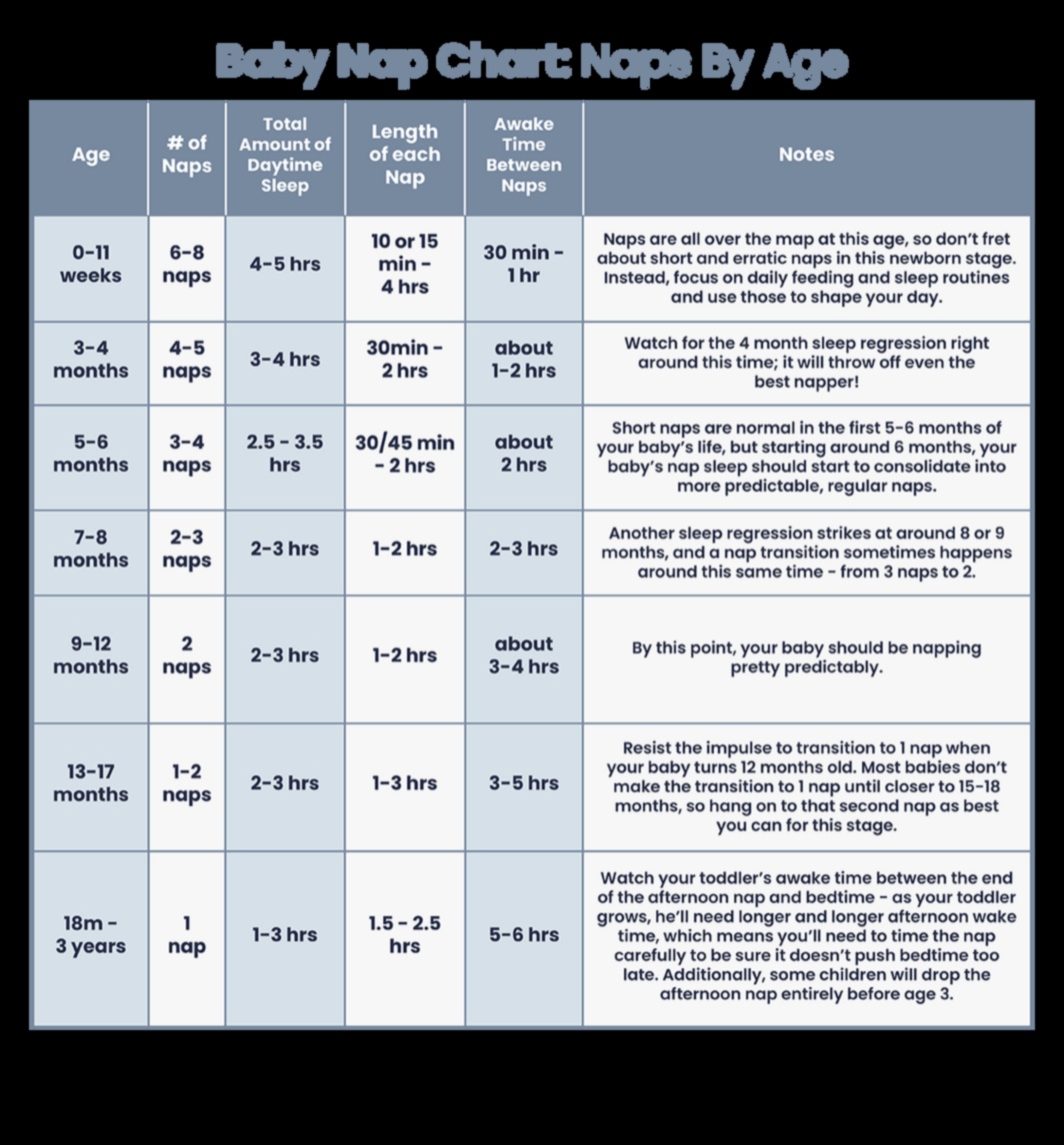 رحيق وقت القيلولة: صياغة روتين النوم المثالي للطفل